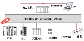 plc1-1.gif