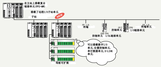 plc1-4.gif