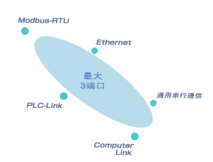 plc3-5.gif