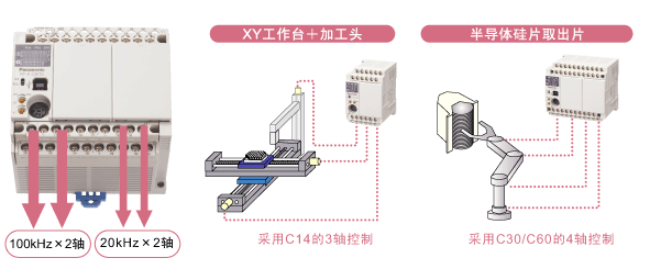 plc3-6.gif